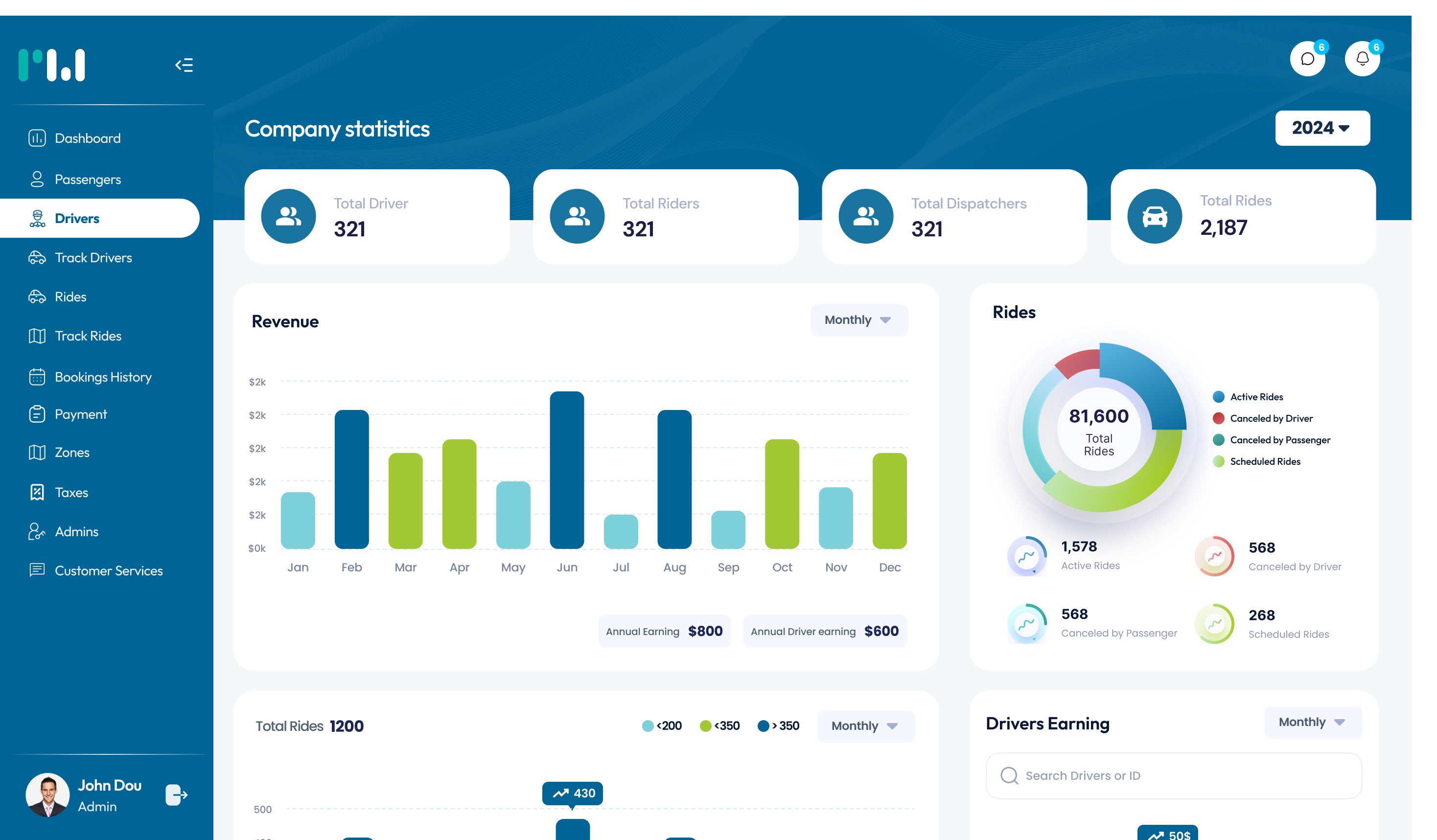 Expert Web App Developers